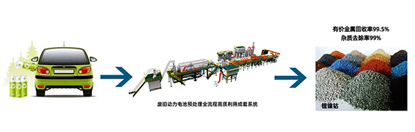 解鎖“城市鋰礦”， 頂立科技守護綠色“鋰”想 (1).png