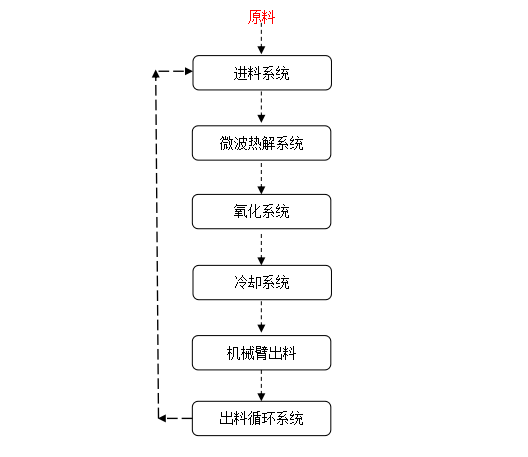 風(fēng)機葉片流程圖.png